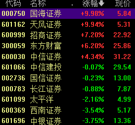 ▲▼A股9日下跌。（圖／翻攝自第一財經）