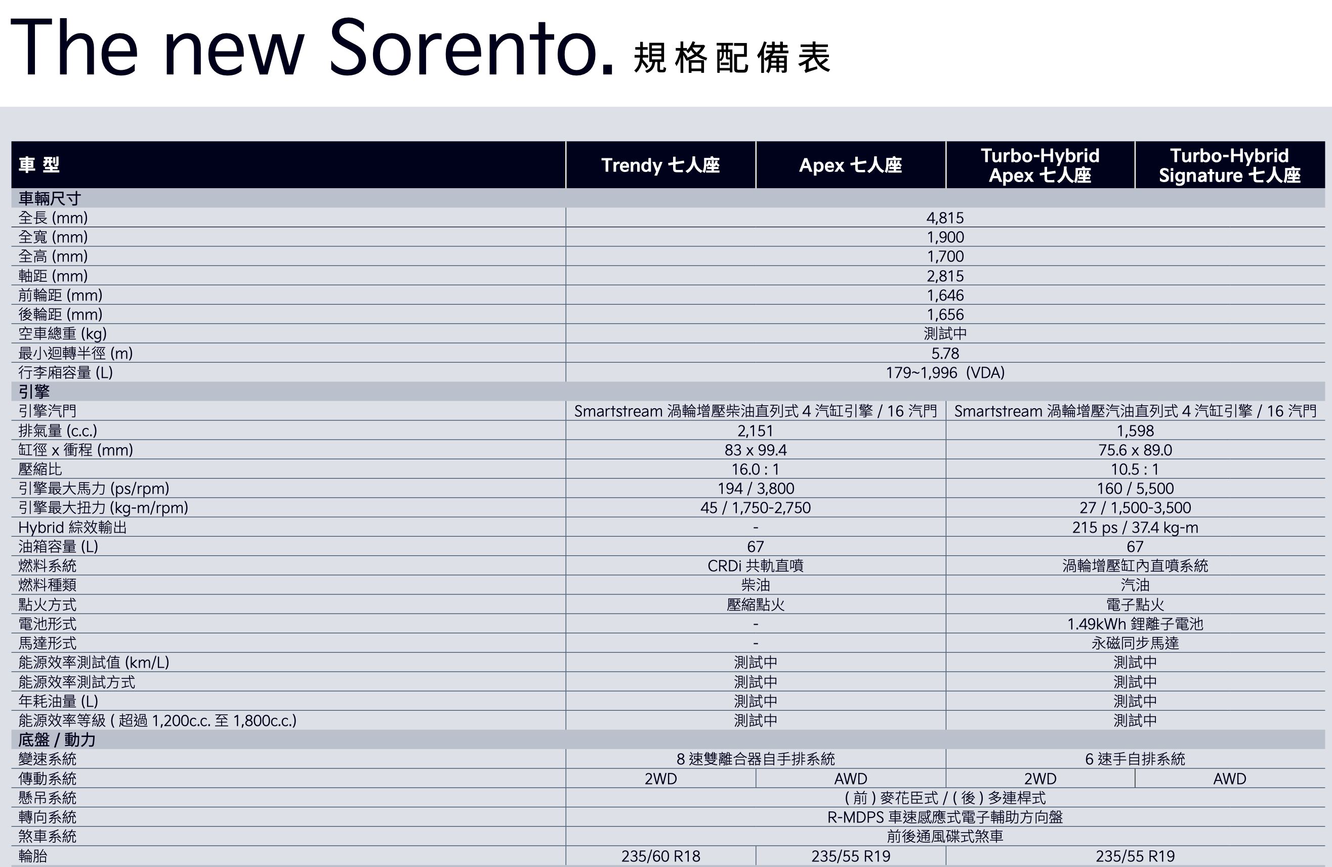 ▲KIA Sorento 。（圖／翻攝自KIA）