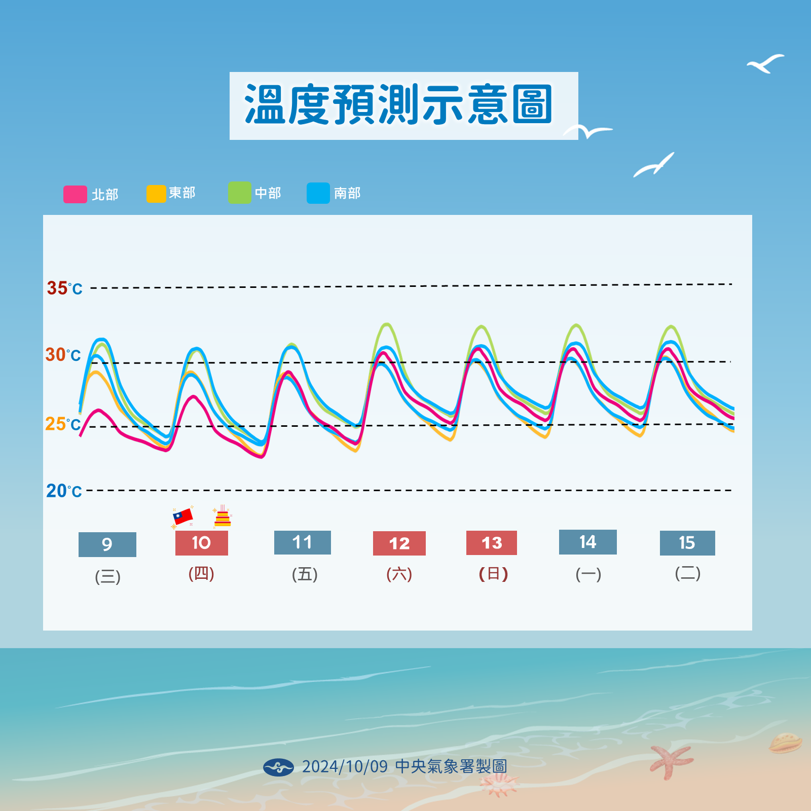 ▲▼未來天氣趨勢。（圖／氣象署提供）