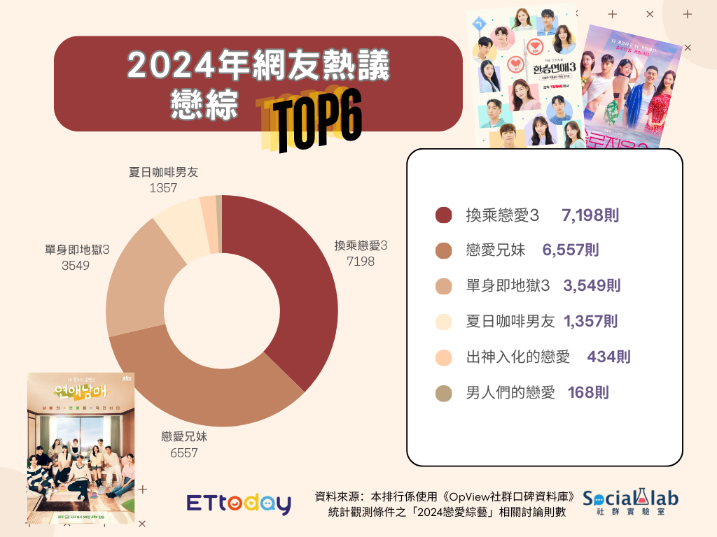 ▲▼2024日韓必看戀愛綜藝TOP6。（圖／ETtoday娛樂星光雲製圖）