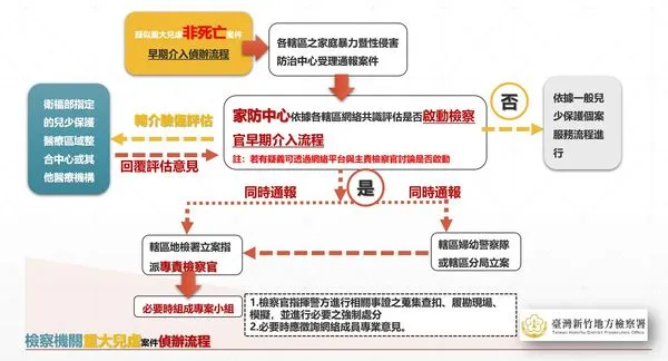 ▲竹北健身中心教練涉嫌虐待幼童　2嫌疑人遭羈押禁見。（圖／新竹地檢署提供）