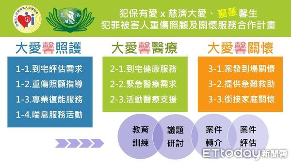 ▲▼犯罪被害人保護協會董事長、高檢署檢察長張斗輝（左），慈濟基金會執行長顏博文（右），9日代表兩會簽署「合作共善備忘錄」，法務部長鄭銘謙（中）到場觀禮，犯保協會贈慈濟基金會重傷馨生人劉先生（坐輪椅者）親手製作的手工鋼筆。（圖／犯罪被害人保護協會提供）