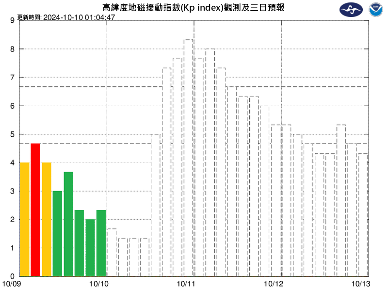 ▲▼發生強烈日冕物質拋射 (CME) 現象，台北天文氣象站發布磁暴特報。（圖／氣象署提供）