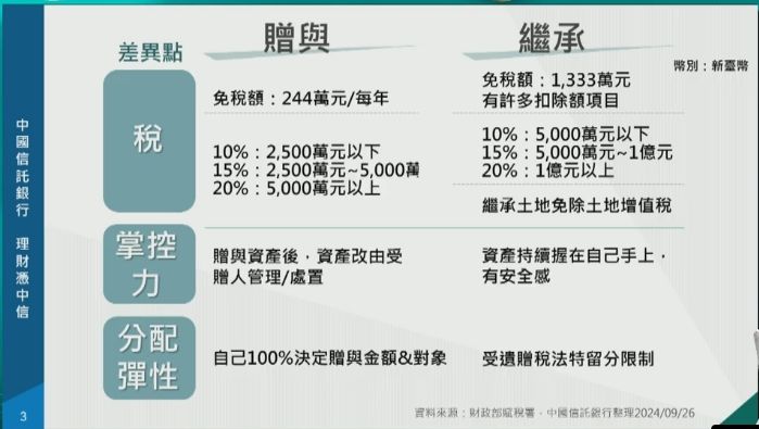 ▲▼理財憑中信。（圖／記者林潔禎攝）