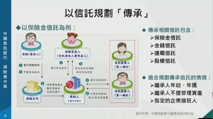 ▲▼理財憑中信。（圖／記者林潔禎攝）