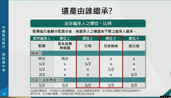 ▲▼理財憑中信。（圖／記者林潔禎攝）