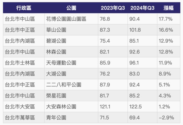 ▲▼             。（表／記者項瀚製）