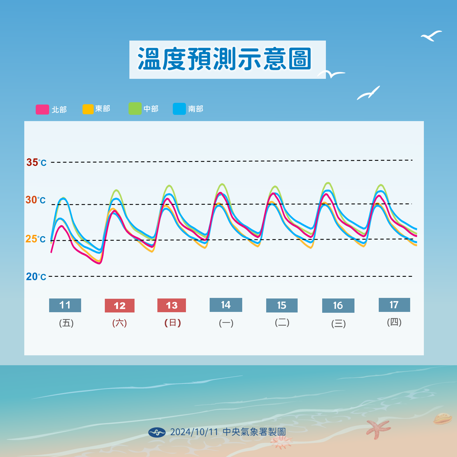 ▲▼天氣趨勢。（圖／氣象署提供）