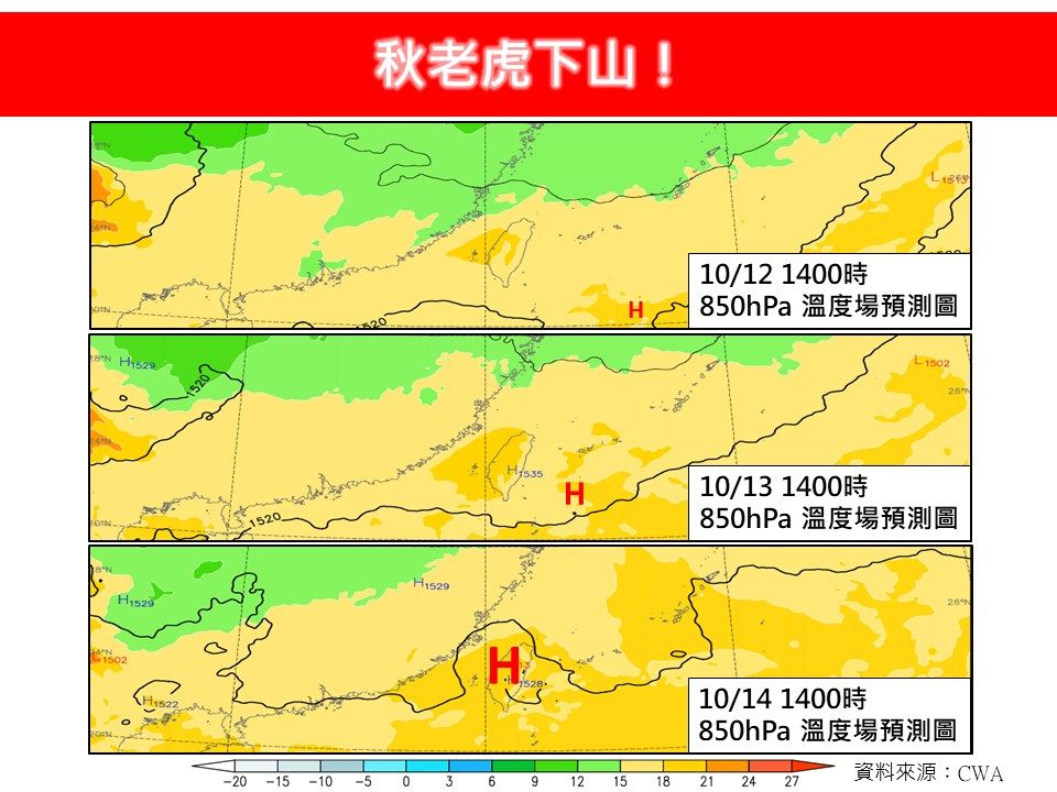 ▲▼林得恩：秋老虎下山。（圖／翻攝臉書／林老師氣象站）