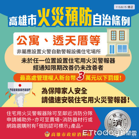 ▲▼高雄市政府修訂火災預防自治條例，透天厝公寓未裝設住警器，經限期改善仍未改善者，將被罰新台幣6千至3萬元。（圖／記者吳世龍翻攝）