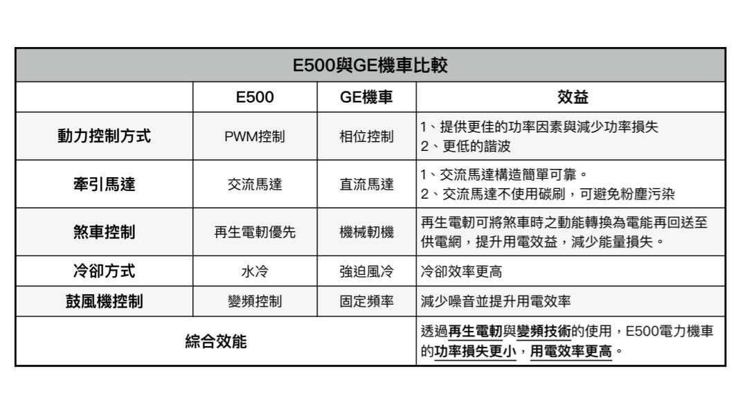 ▲▼             。（圖／台鐵公司提供）