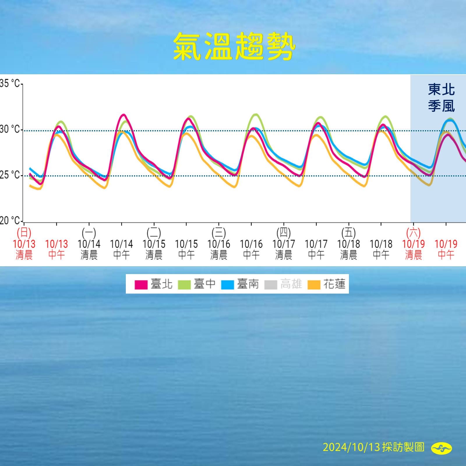 ▲▼未來天氣趨勢 。（圖／氣象署提供）