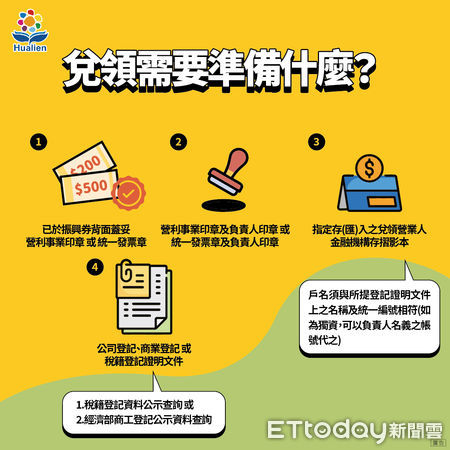 ▲▼花蓮縣政府製作振興劵領取懶人包，方便民眾快速領取使用。（圖／花蓮縣政府提供，下同）