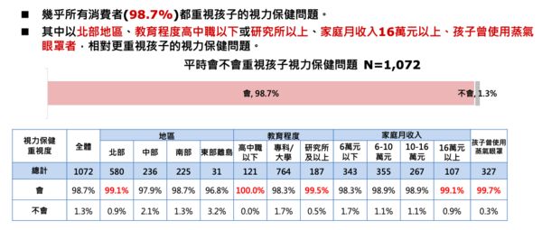 ▲美舒律「兒童專用蒸氣眼罩。（圖／ETtoday資料照）