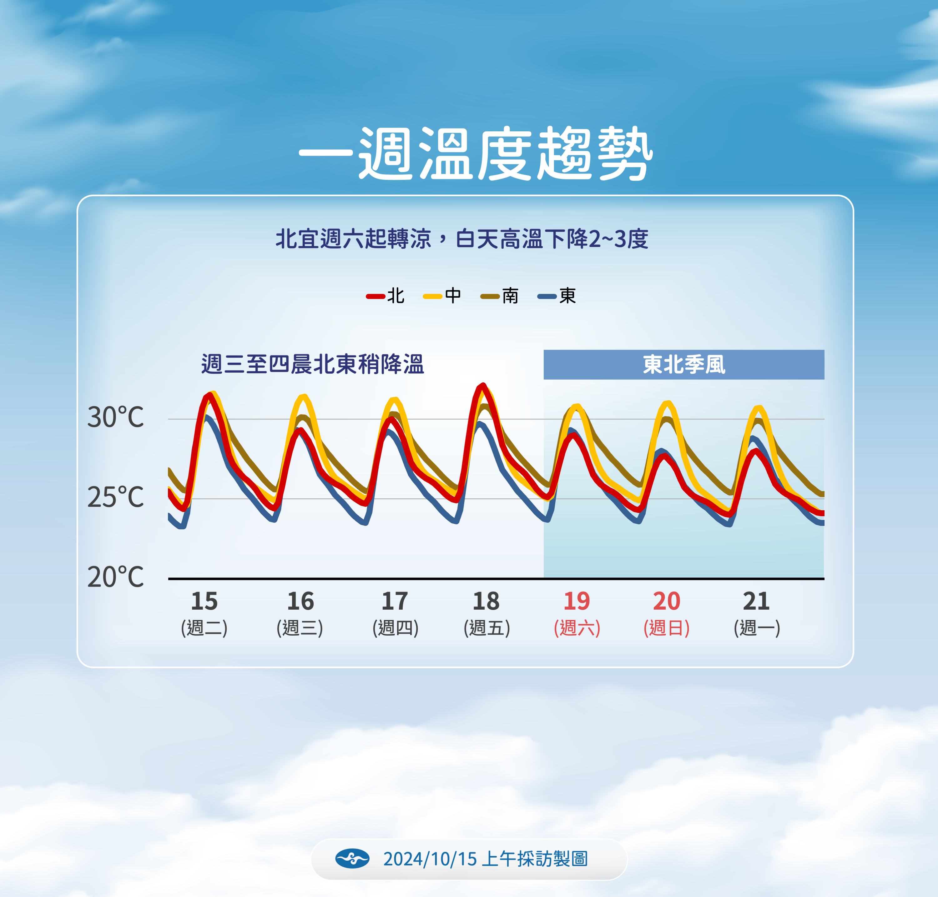 ▲▼未來天氣趨勢 。（圖／氣象署提供）