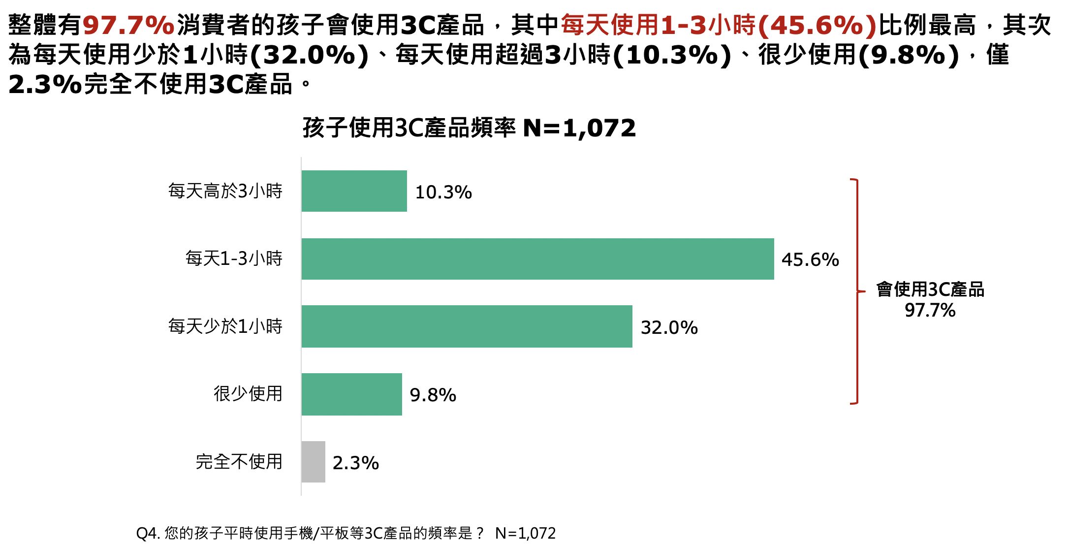 ▲▼ETtoday民調雲,花王美舒律兒童專用蒸氣眼罩,護眼。（圖／資料照）