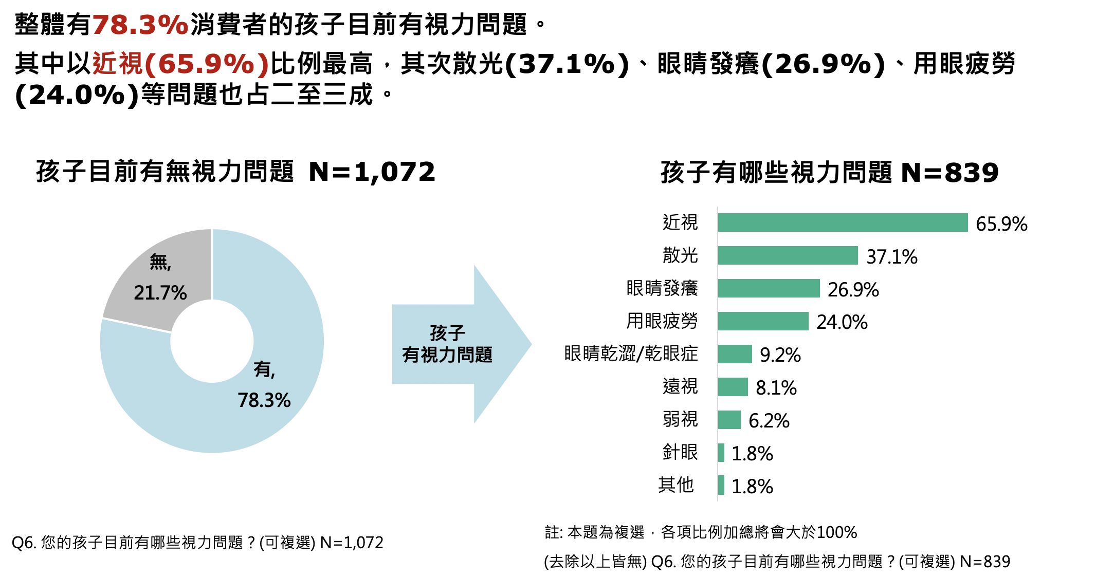 ▲▼ETtoday民調雲,花王美舒律兒童專用蒸氣眼罩,護眼。（圖／資料照）