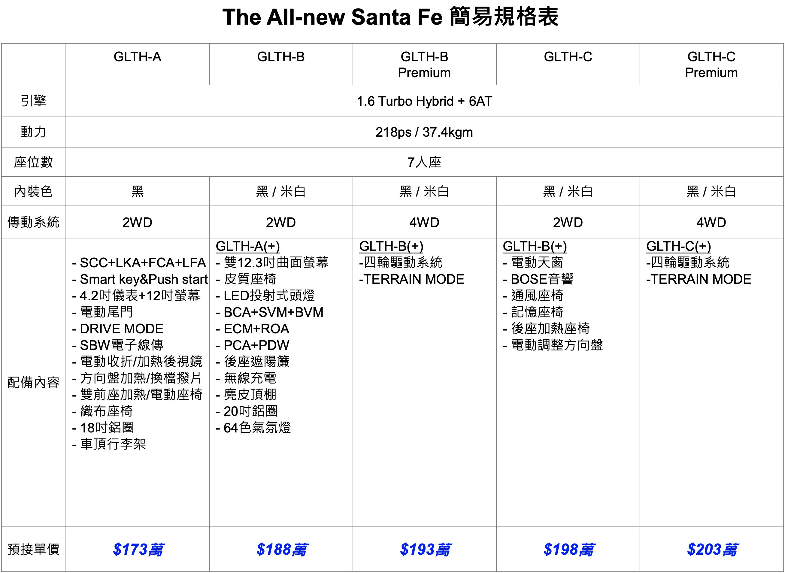 ▲現代大改款Santa FE預售。（圖／翻攝自Hyundai）