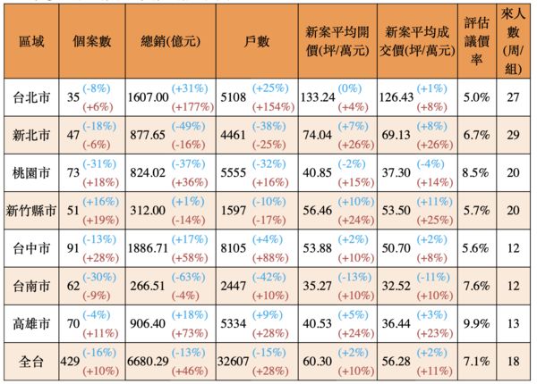 ▲▼             。（圖／591新建案提供）