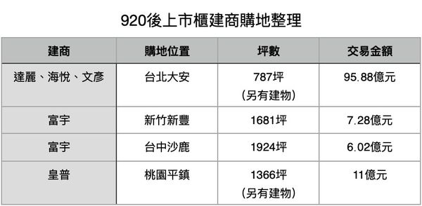 ▲▼             。（表／記者項瀚製）