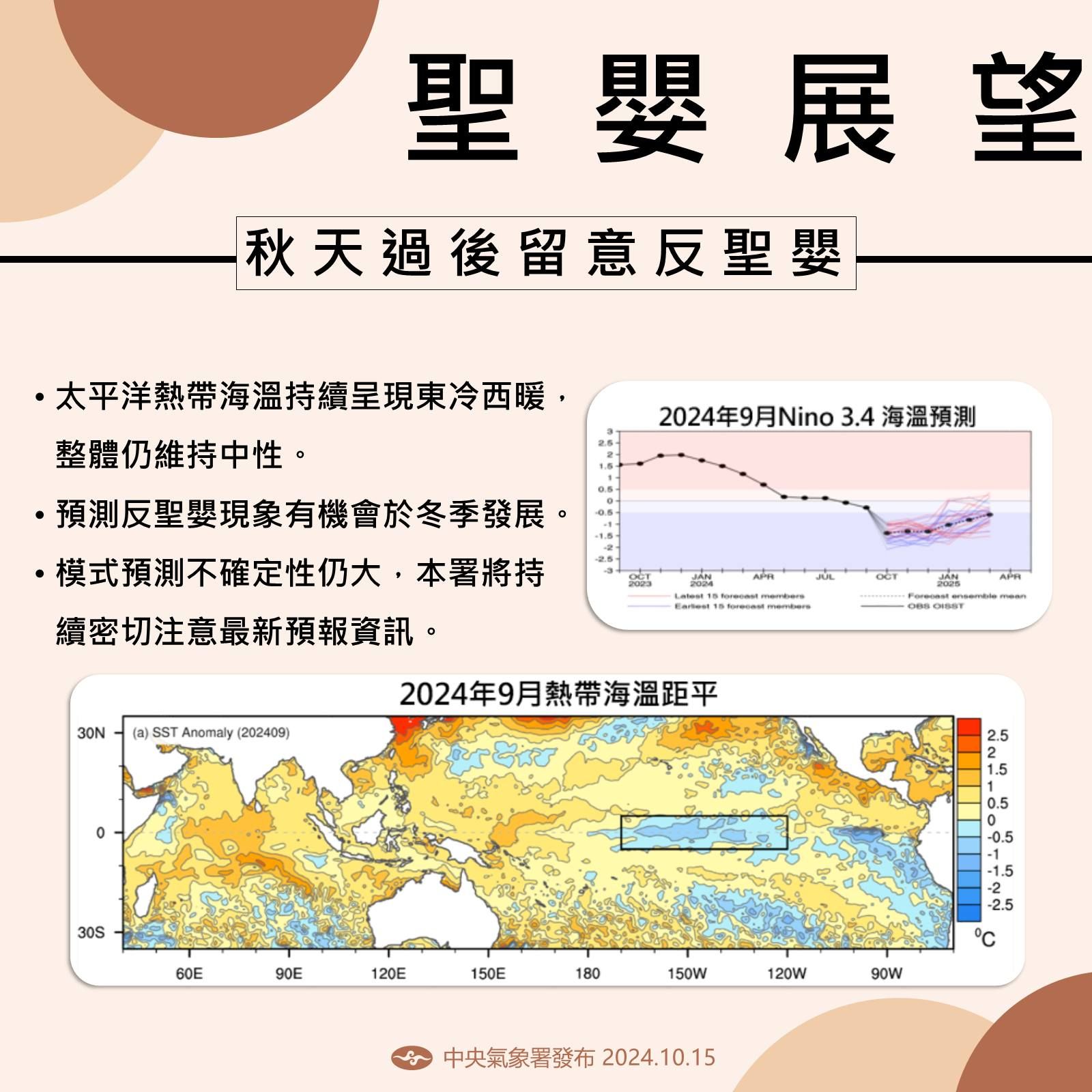 ▲▼預期反聖嬰有機會於冬季發展。（圖／翻攝氣象署臉書）