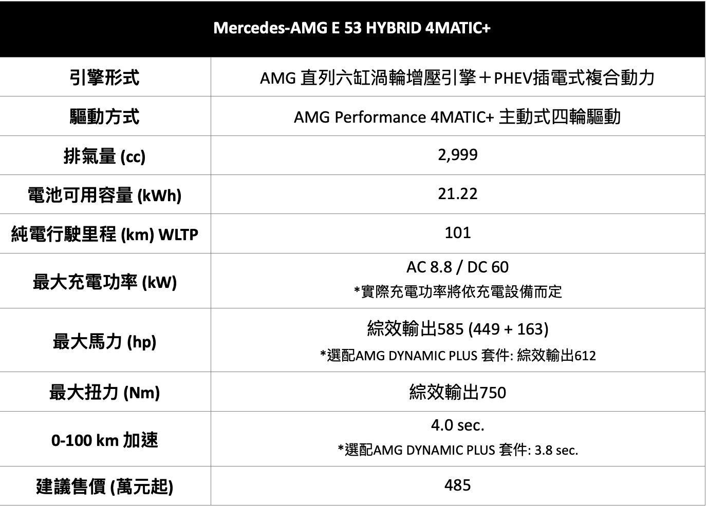 ▲賓士AMG E53 Hybrid 4Matic+。（圖／翻攝自Mercedes-Benz）