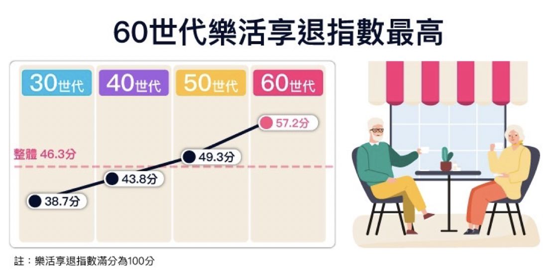 ▲▼中國信託銀行,2024臺灣家庭理財,ETF,退休。（圖／中國信託銀行提供）