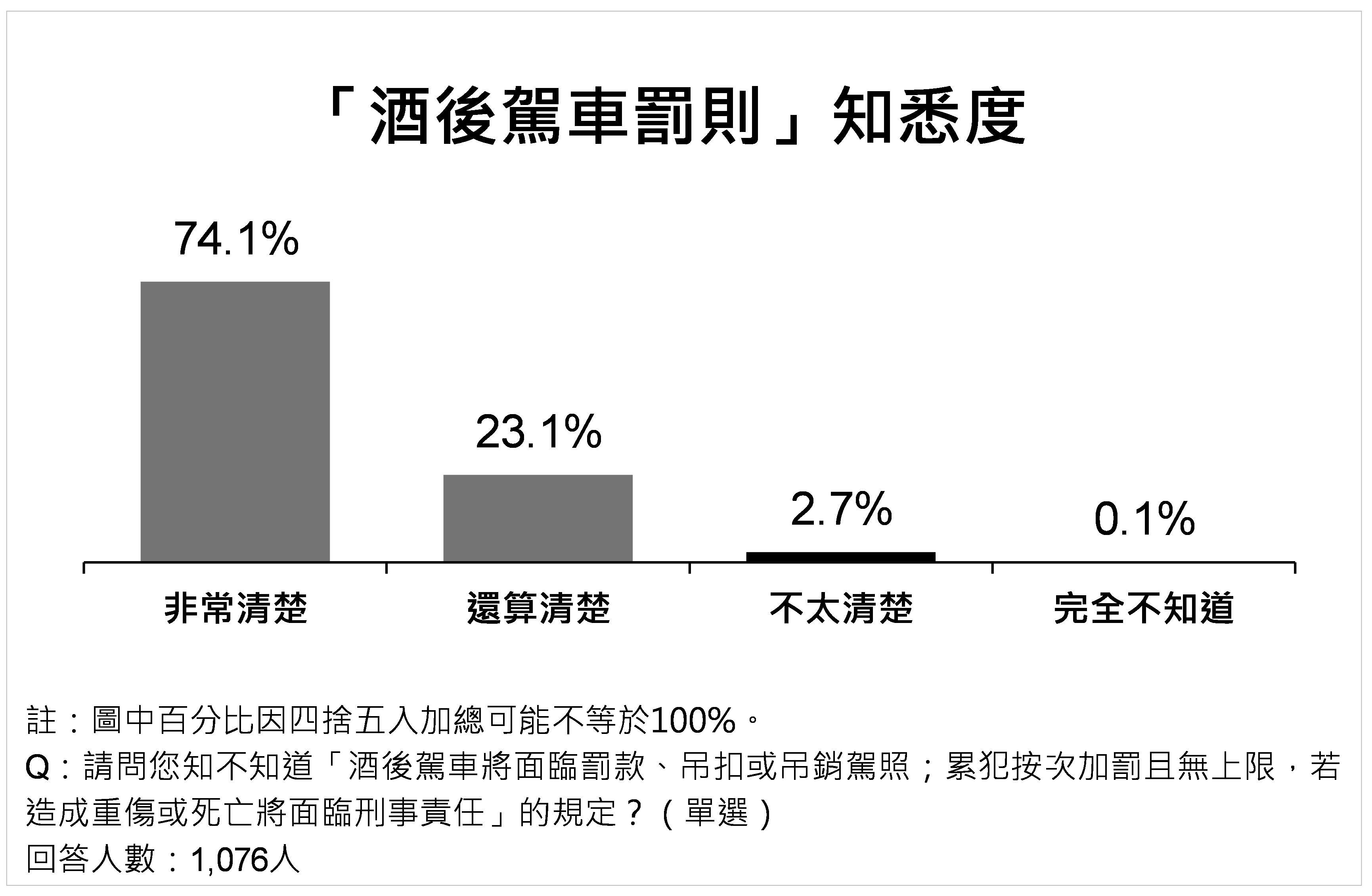 ▲▼雲林縣,交通安全,駕駛,機車騎士,交通事故,民調,民調雲,行人。（圖／ETtoday民調雲提供）