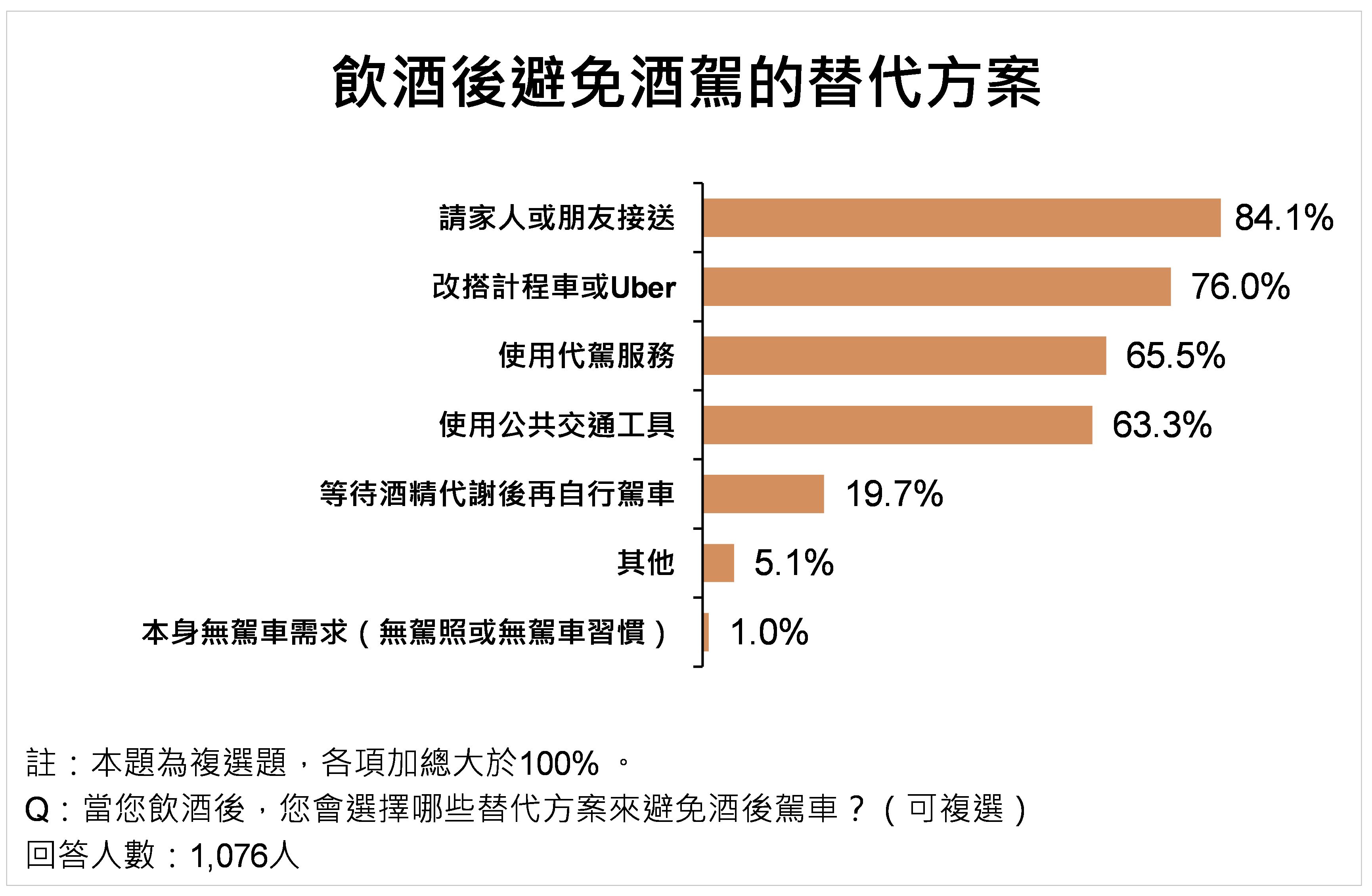 ▲▼雲林縣,交通安全,駕駛,機車騎士,交通事故,民調,民調雲,行人。（圖／ETtoday民調雲提供）