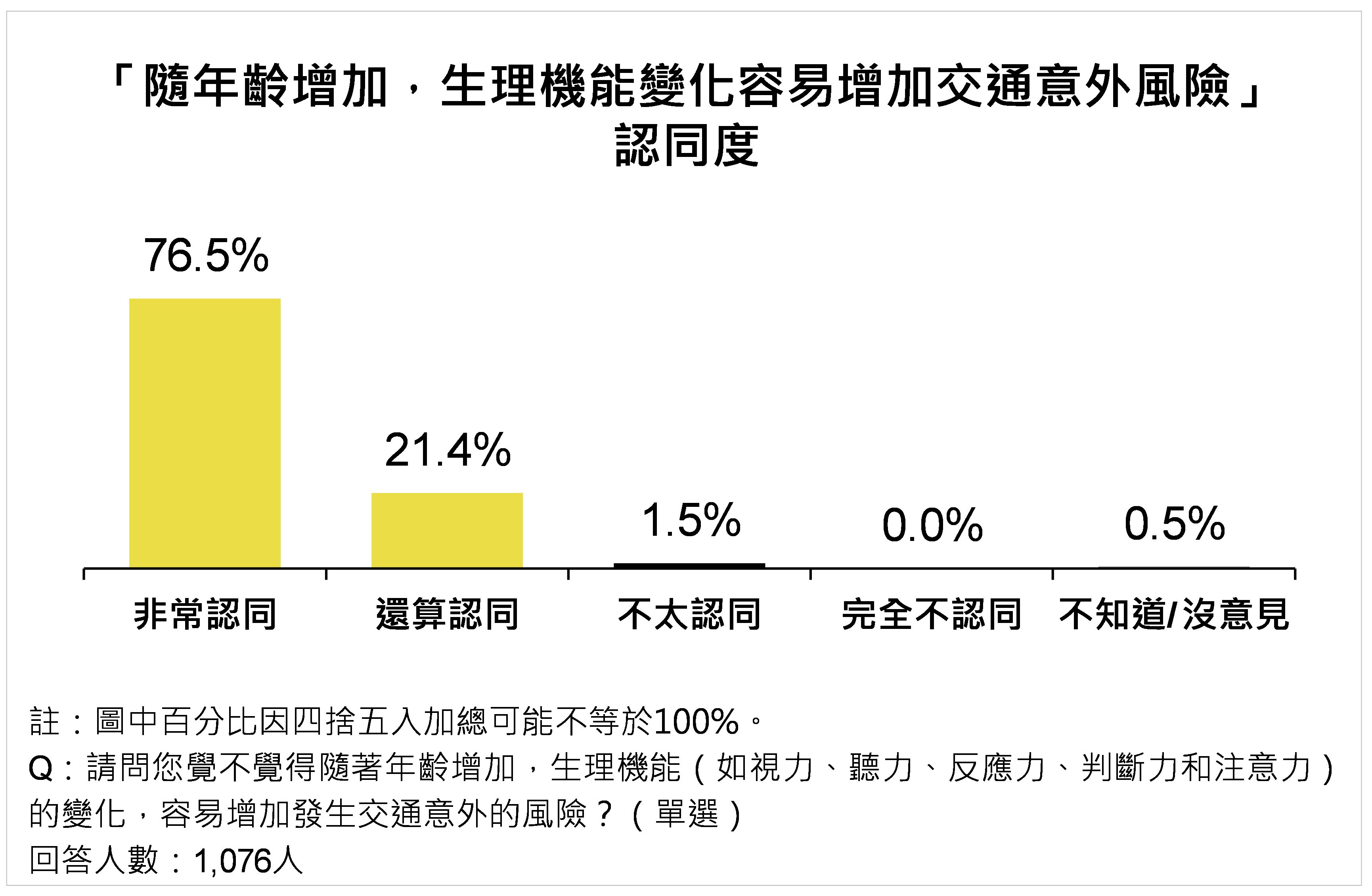 ▲▼雲林縣,交通安全,駕駛,機車騎士,交通事故,民調,民調雲,行人。（圖／ETtoday民調雲提供）