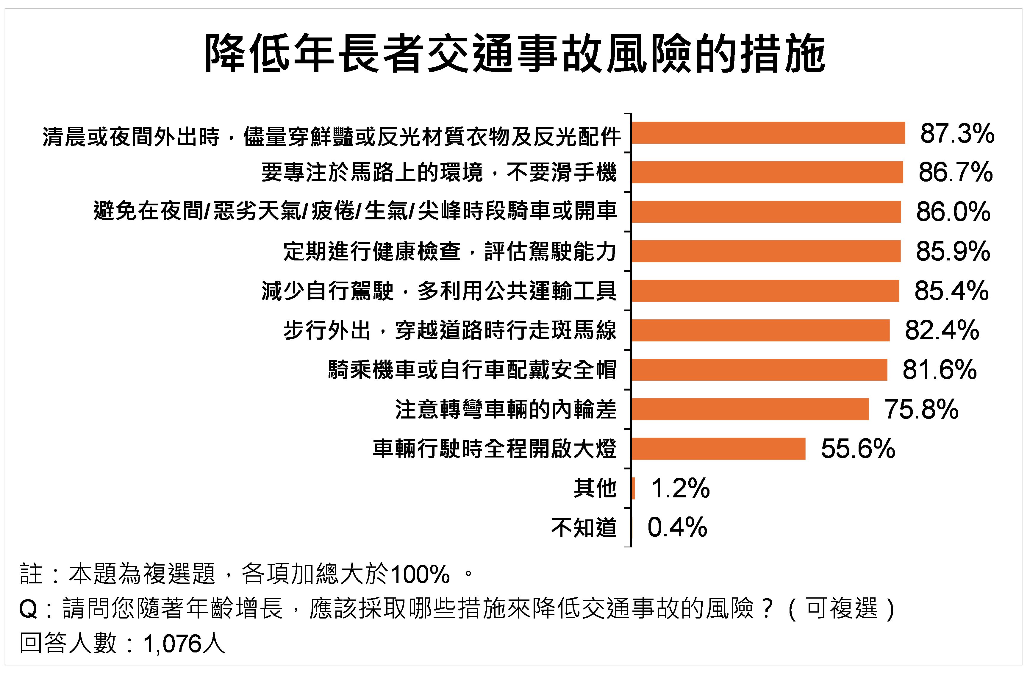 ▲▼雲林縣,交通安全,駕駛,機車騎士,交通事故,民調,民調雲,行人。（圖／ETtoday民調雲提供）