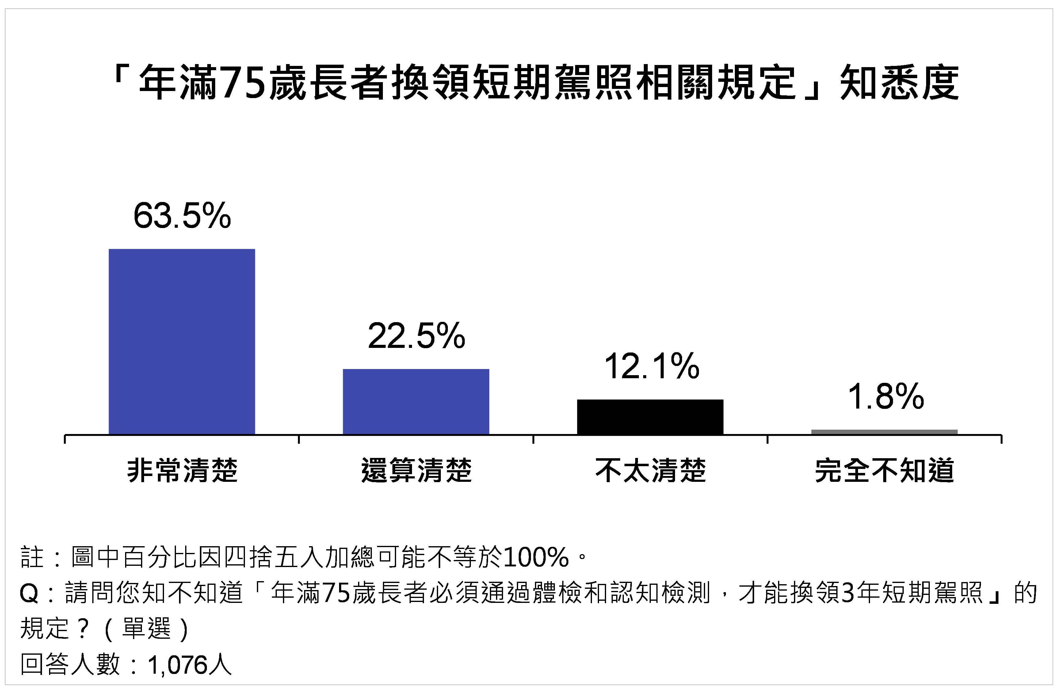 ▲▼雲林縣,交通安全,駕駛,機車騎士,交通事故,民調,民調雲,行人。（圖／ETtoday民調雲提供）