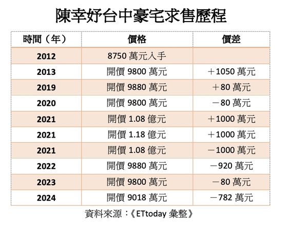 ▲▼             。（圖／記者陳筱惠攝）