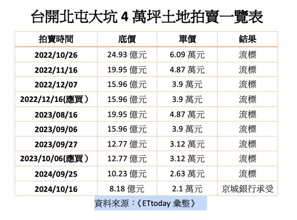 ▲▼             。（圖／記者陳筱惠攝）