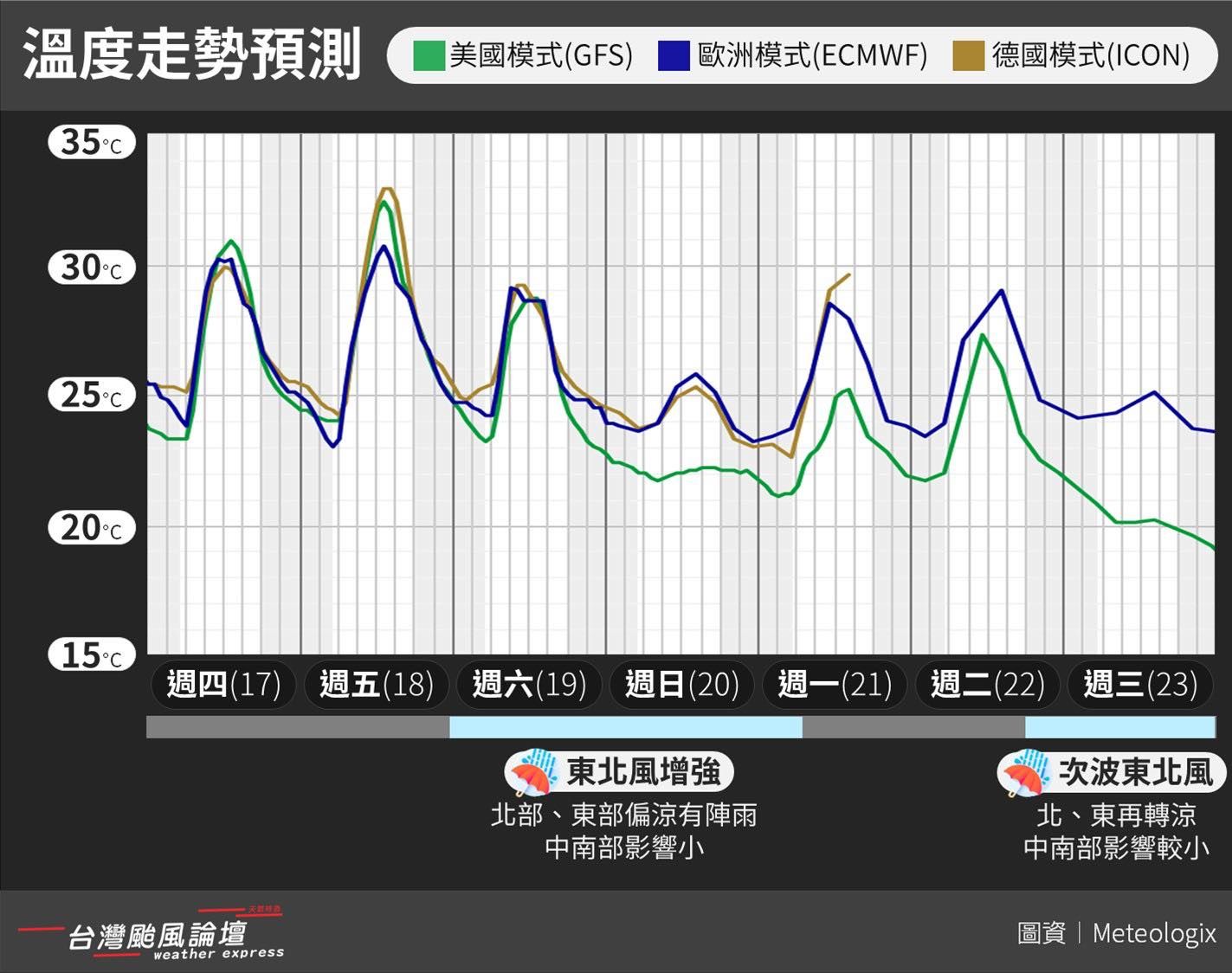 （圖／翻攝「台灣颱風論壇｜天氣特急」臉書）