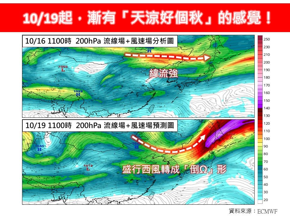 ▲▼10月19日起，漸有「天涼好個秋」的感覺。（圖／翻攝林老師氣象站）