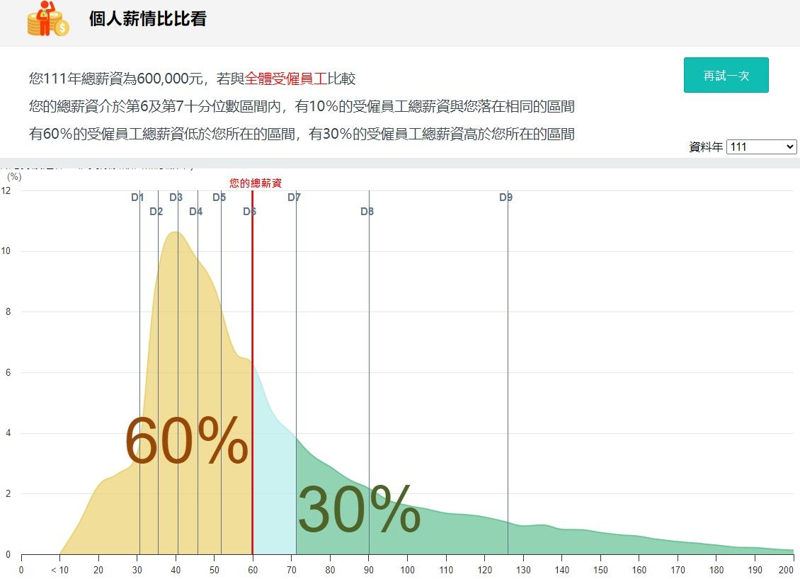 ▲▼             。（圖／翻攝自薪情平台官網）