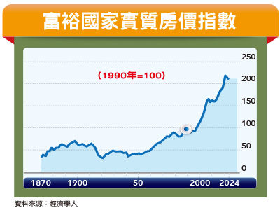 圖／先探投資週刊 提供