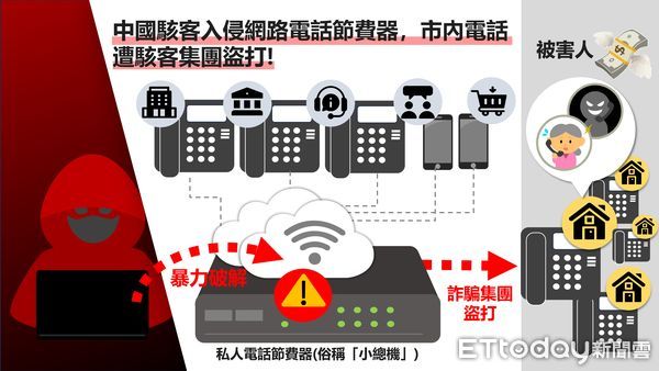 ▲刑事局科技犯罪防制中心隊長黃翰文說明案情。（圖／記者張君豪翻攝）