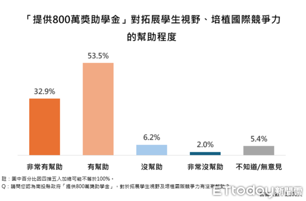 ▲ET民調／87.1%支持推動南投縣垃圾處理再生能源中心，縣長許淑華施政滿意度創新高85.2%。（圖／ETtoday民調雲）