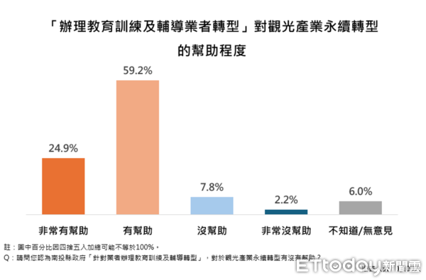 ▲ET民調／87.1%支持推動南投縣垃圾處理再生能源中心，縣長許淑華施政滿意度創新高85.2%。（圖／ETtoday民調雲）