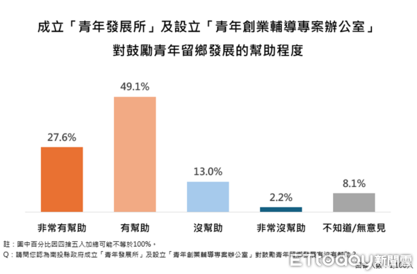 ▲ET民調／87.1%支持推動南投縣垃圾處理再生能源中心，縣長許淑華施政滿意度創新高85.2%。（圖／ETtoday民調雲）