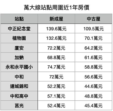 ▲▼             。（表／記者項瀚製）