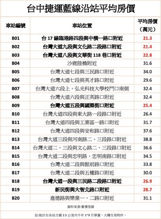 ▲▼             。（圖／記者陳筱惠攝）