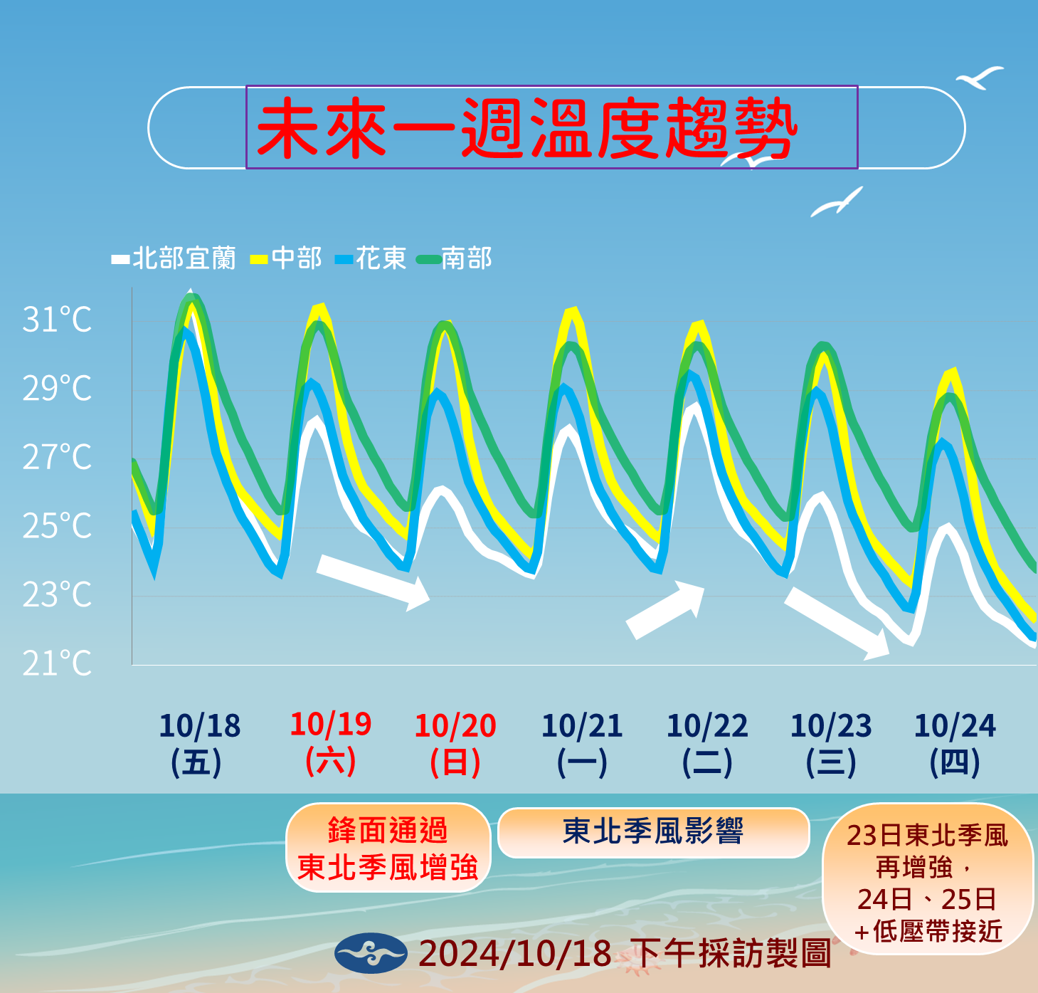 ▲▼天氣趨勢。（圖／氣象署提供）