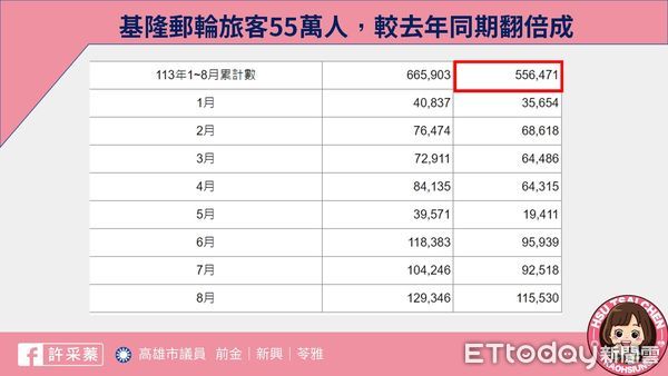 ▲▼高雄郵輪旅遊人數腰斬挨轟「快速過氣」，45億旅運中心恐淪蚊子館 。（圖／記者賴文萱翻攝）