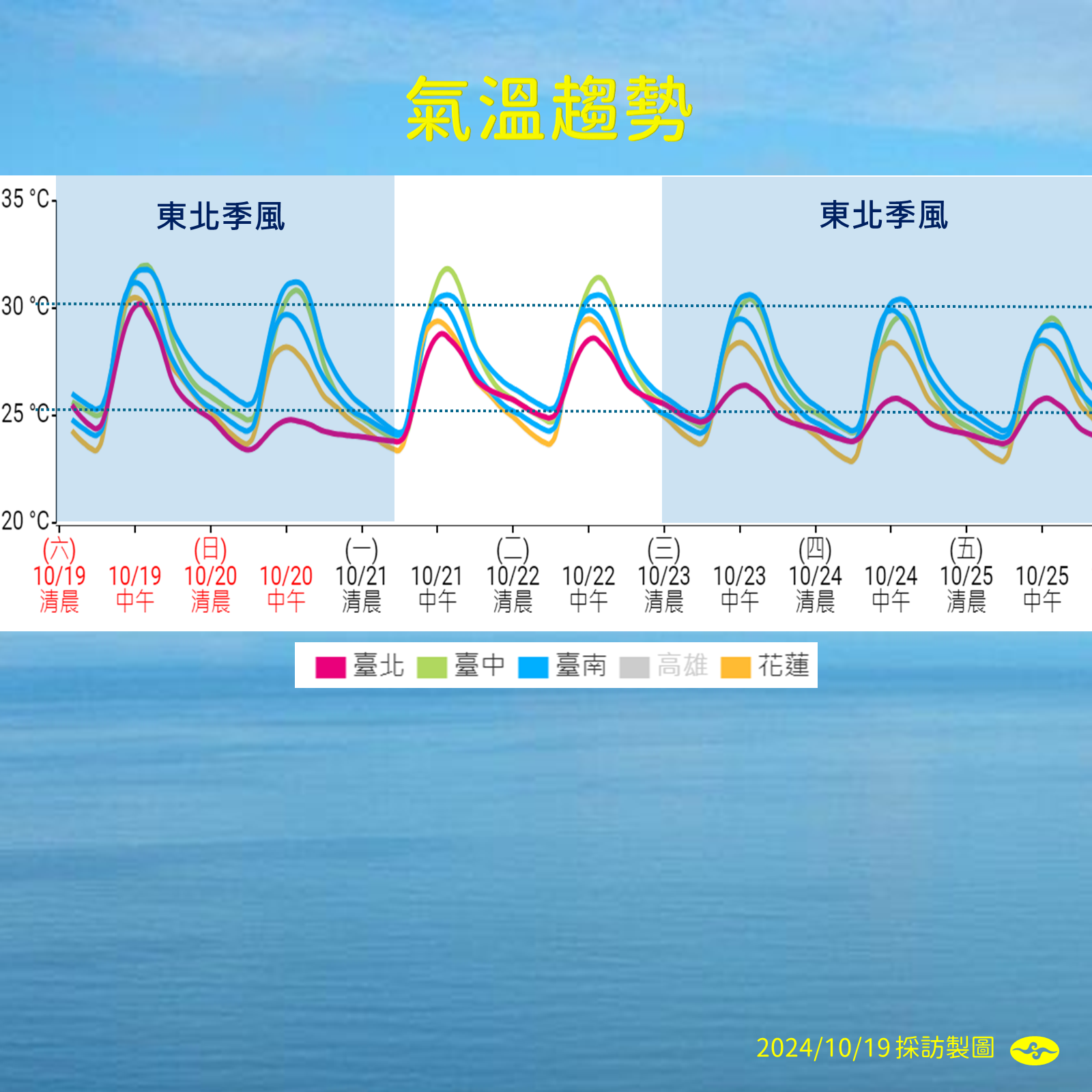 ▲▼天氣趨勢。（圖／氣象署提供）