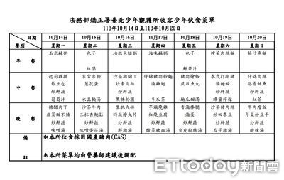 15歲少年無照撞死3人進少觀所！今日三餐菜色曝：午餐吃泰式打拋豬