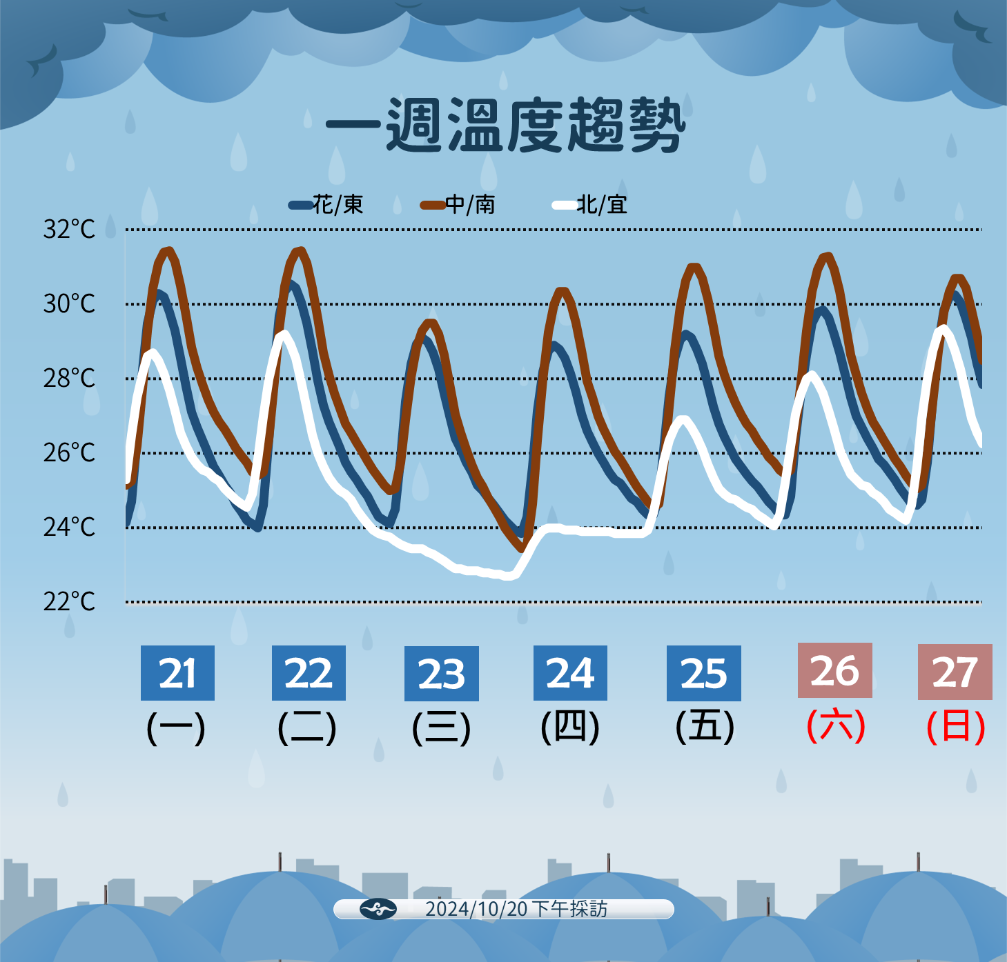 ▲▼未來天氣趨勢。（圖／氣象署提供）