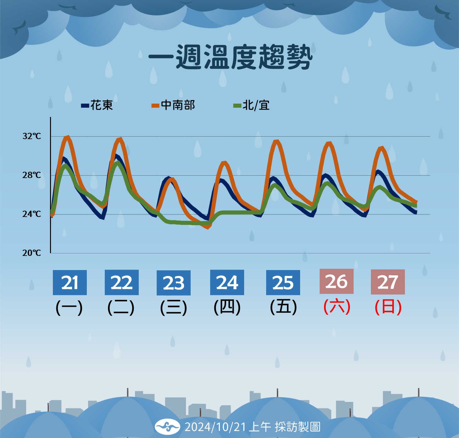 ▲▼未來天氣趨勢 。（圖／氣象署提供）